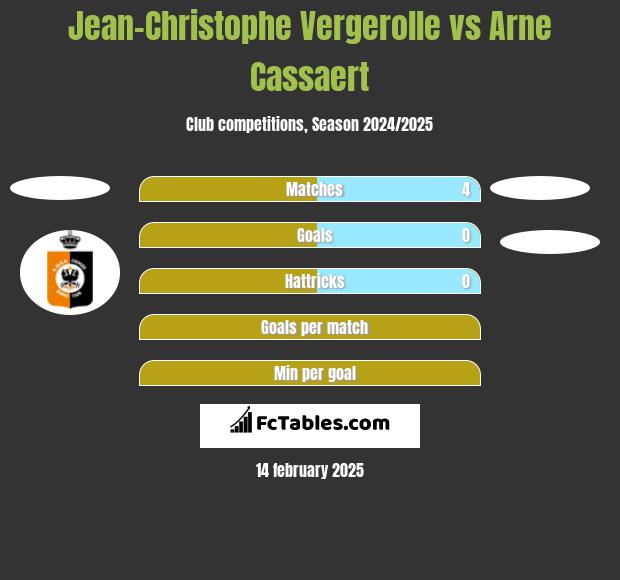 Jean-Christophe Vergerolle vs Arne Cassaert h2h player stats