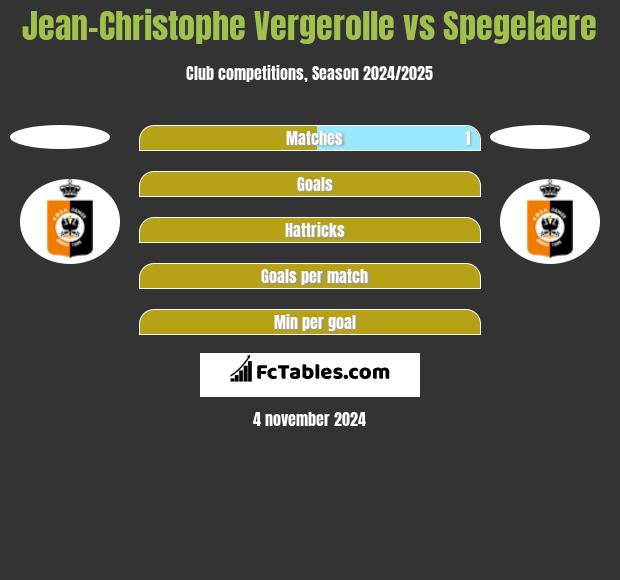 Jean-Christophe Vergerolle vs Spegelaere h2h player stats