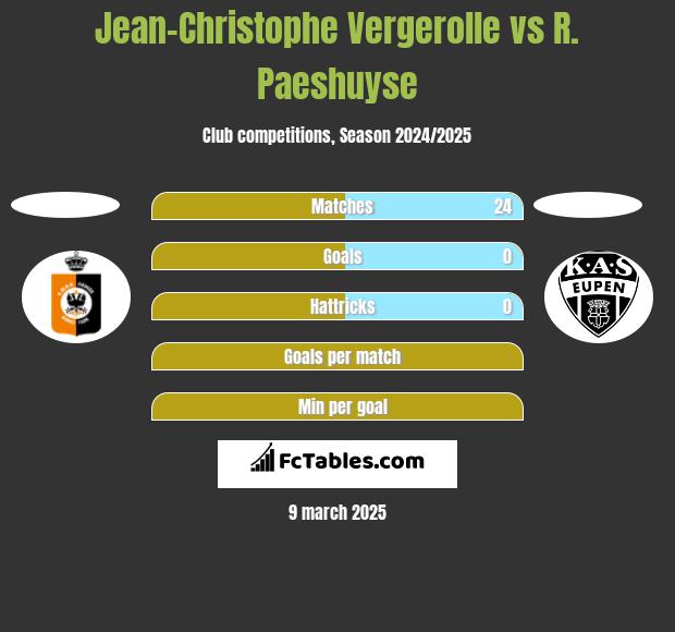 Jean-Christophe Vergerolle vs R. Paeshuyse h2h player stats