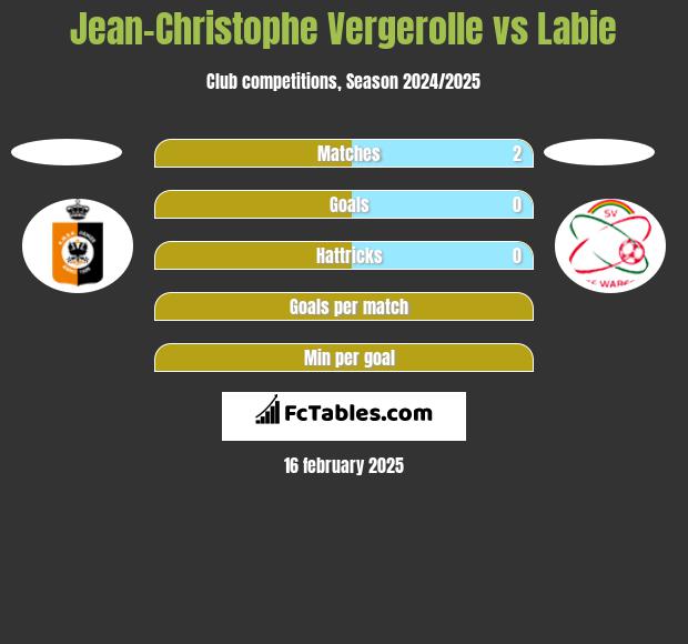 Jean-Christophe Vergerolle vs Labie h2h player stats