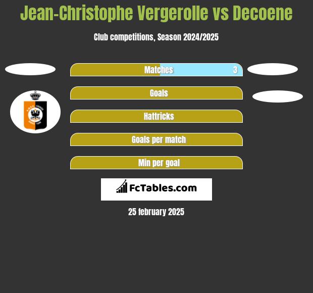 Jean-Christophe Vergerolle vs Decoene h2h player stats