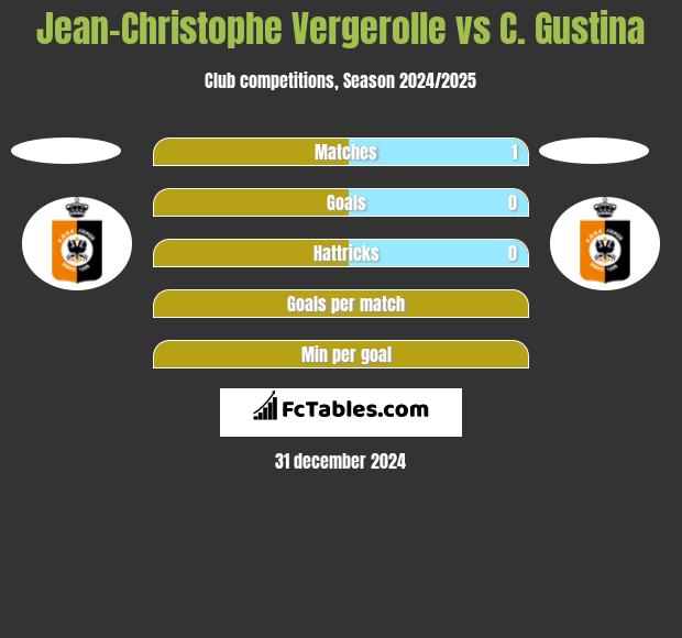 Jean-Christophe Vergerolle vs C. Gustina h2h player stats