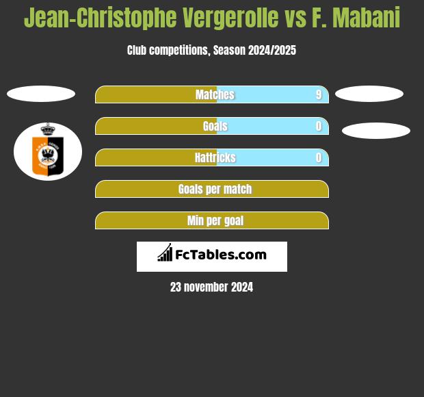 Jean-Christophe Vergerolle vs F. Mabani h2h player stats