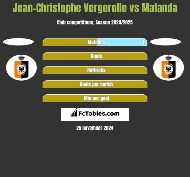 Jean-Christophe Vergerolle vs Matanda h2h player stats