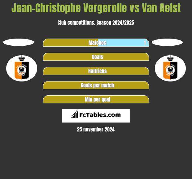 Jean-Christophe Vergerolle vs Van Aelst h2h player stats