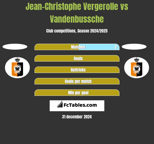 Jean-Christophe Vergerolle vs Vandenbussche h2h player stats