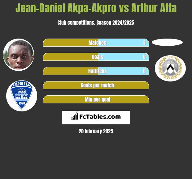 Jean-Daniel Akpa-Akpro vs Arthur Atta h2h player stats