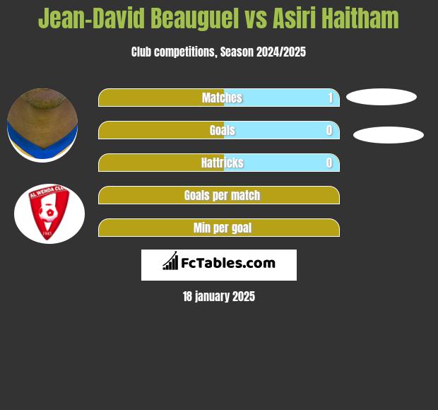 Jean-David Beauguel vs Asiri Haitham h2h player stats