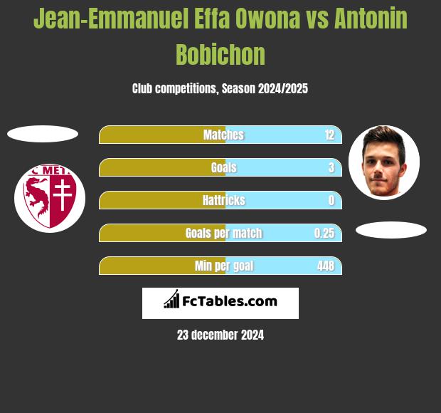 Jean-Emmanuel Effa Owona vs Antonin Bobichon h2h player stats