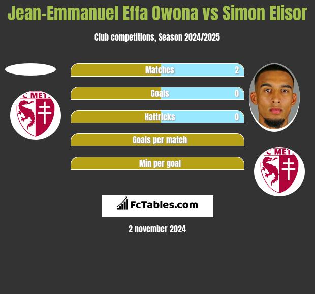 Jean-Emmanuel Effa Owona vs Simon Elisor h2h player stats