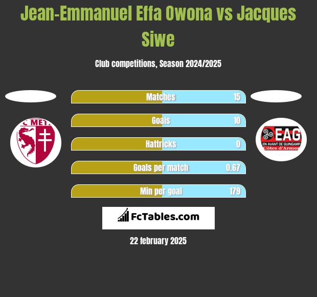 Jean-Emmanuel Effa Owona vs Jacques Siwe h2h player stats