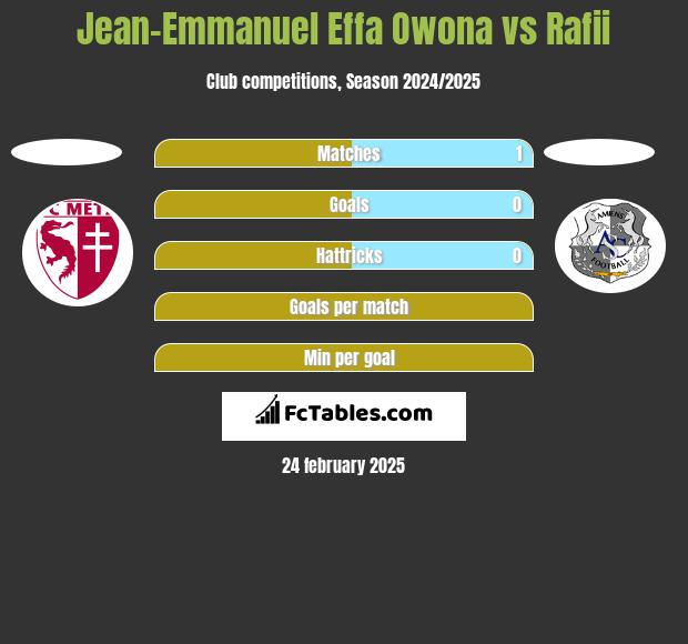 Jean-Emmanuel Effa Owona vs Rafii h2h player stats