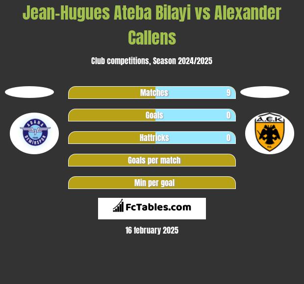 Jean-Hugues Ateba Bilayi vs Alexander Callens h2h player stats