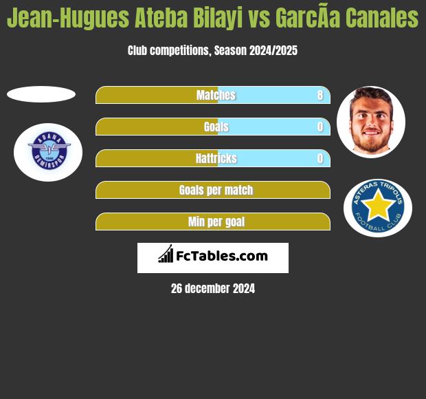 Jean-Hugues Ateba Bilayi vs GarcÃ­a Canales h2h player stats