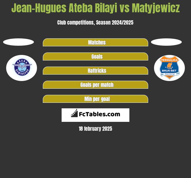 Jean-Hugues Ateba Bilayi vs Matyjewicz h2h player stats