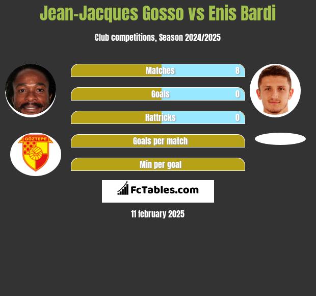 Jean-Jacques Gosso vs Enis Bardi h2h player stats