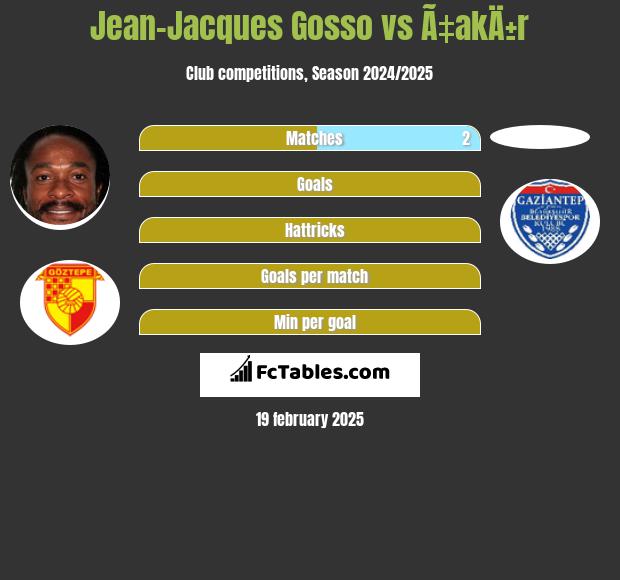 Jean-Jacques Gosso vs Ã‡akÄ±r h2h player stats