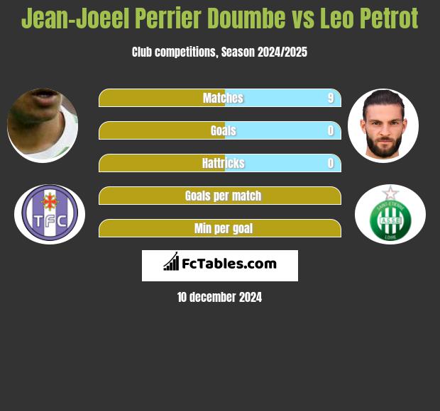 Jean-Joeel Perrier Doumbe vs Leo Petrot h2h player stats