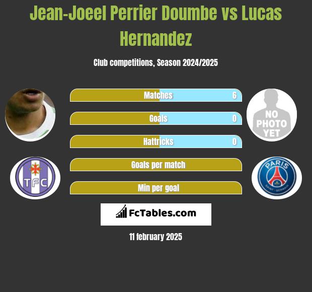 Jean-Joeel Perrier Doumbe vs Lucas Hernandez h2h player stats