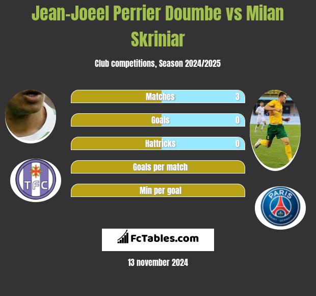 Jean-Joeel Perrier Doumbe vs Milan Skriniar h2h player stats