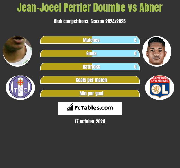 Jean-Joeel Perrier Doumbe vs Abner h2h player stats