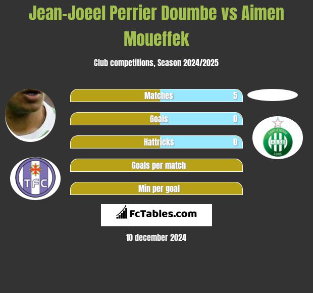 Jean-Joeel Perrier Doumbe vs Aimen Moueffek h2h player stats