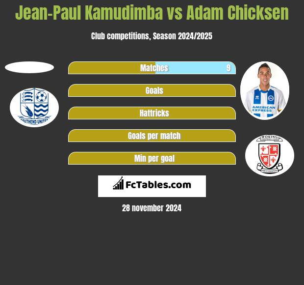 Jean-Paul Kamudimba vs Adam Chicksen h2h player stats