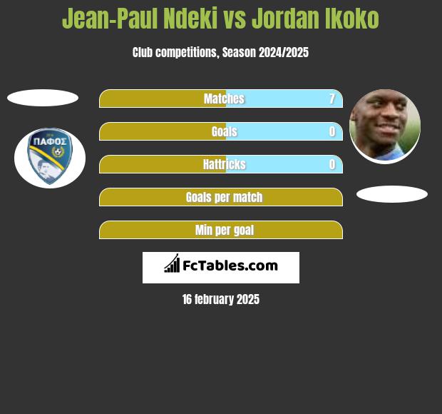 Jean-Paul Ndeki vs Jordan Ikoko h2h player stats