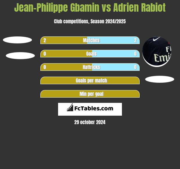 Jean-Philippe Gbamin vs Adrien Rabiot h2h player stats