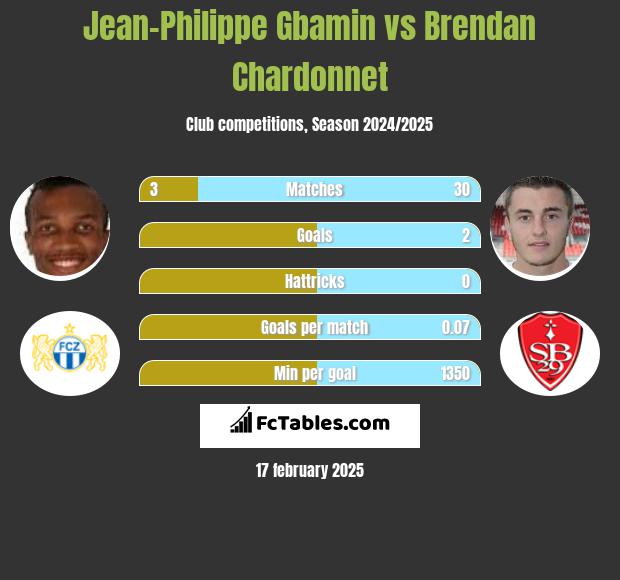 Jean-Philippe Gbamin vs Brendan Chardonnet h2h player stats