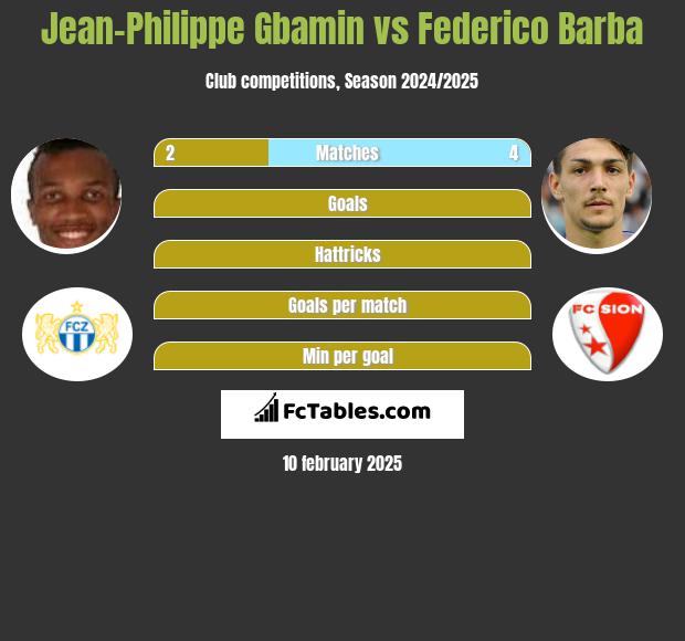 Jean-Philippe Gbamin vs Federico Barba h2h player stats