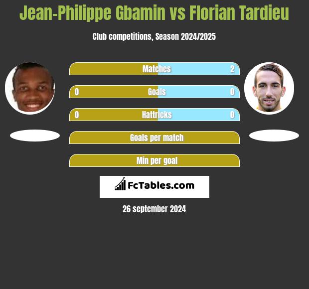 Jean-Philippe Gbamin vs Florian Tardieu h2h player stats