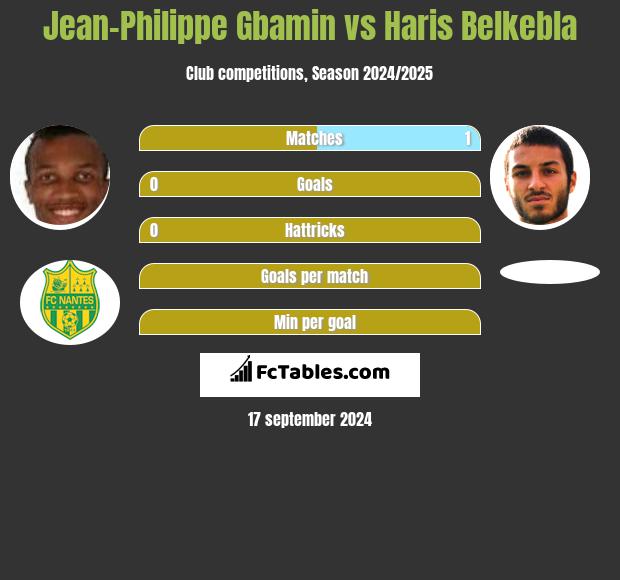 Jean-Philippe Gbamin vs Haris Belkebla h2h player stats