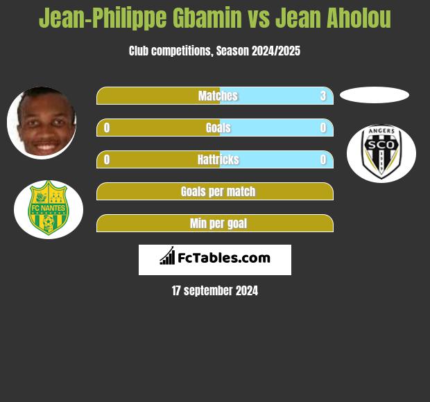 Jean-Philippe Gbamin vs Jean Aholou h2h player stats