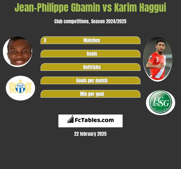 Jean-Philippe Gbamin vs Karim Haggui h2h player stats