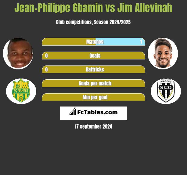 Jean-Philippe Gbamin vs Jim Allevinah h2h player stats