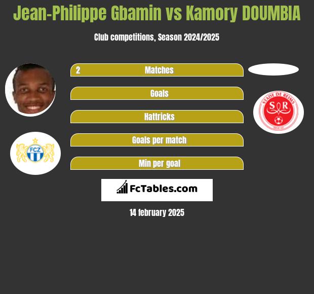 Jean-Philippe Gbamin vs Kamory DOUMBIA h2h player stats