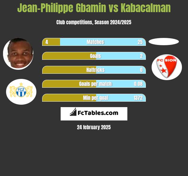 Jean-Philippe Gbamin vs Kabacalman h2h player stats