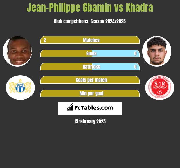 Jean-Philippe Gbamin vs Khadra h2h player stats