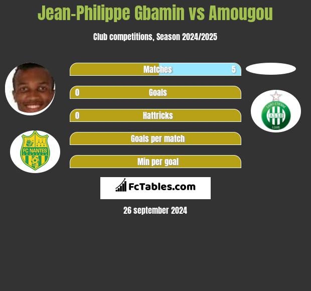 Jean-Philippe Gbamin vs Amougou h2h player stats