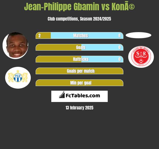 Jean-Philippe Gbamin vs KonÃ© h2h player stats