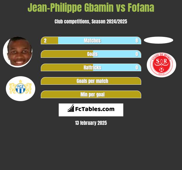 Jean-Philippe Gbamin vs Fofana h2h player stats