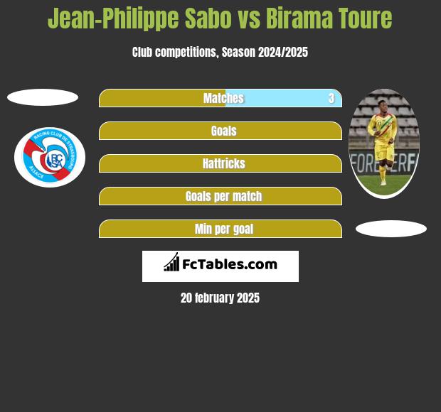 Jean-Philippe Sabo vs Birama Toure h2h player stats