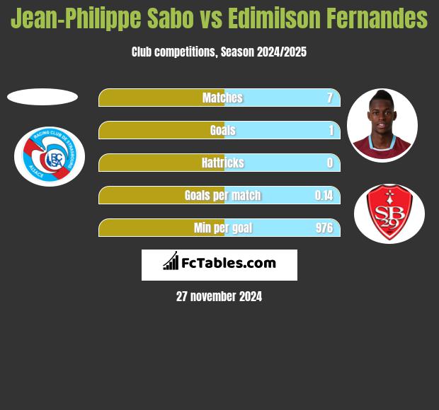 Jean-Philippe Sabo vs Edimilson Fernandes h2h player stats