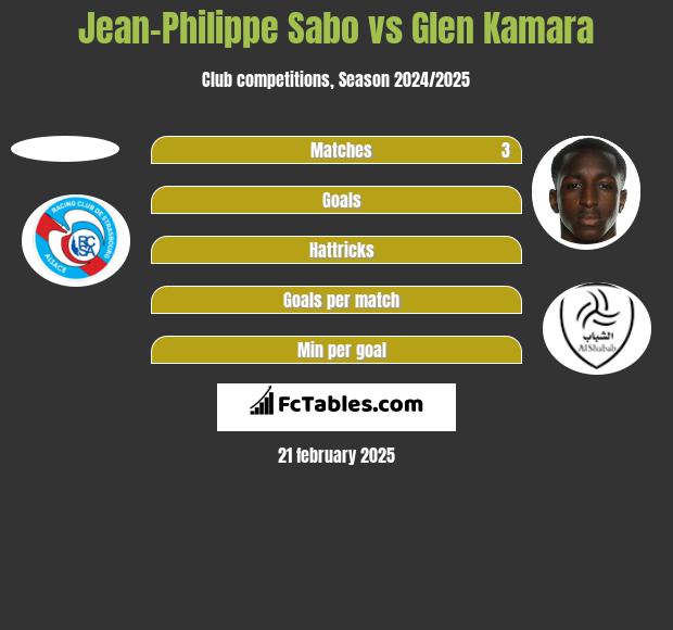 Jean-Philippe Sabo vs Glen Kamara h2h player stats