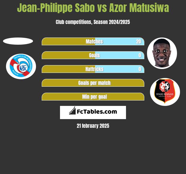 Jean-Philippe Sabo vs Azor Matusiwa h2h player stats