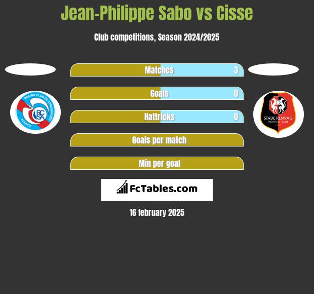 Jean-Philippe Sabo vs Cisse h2h player stats