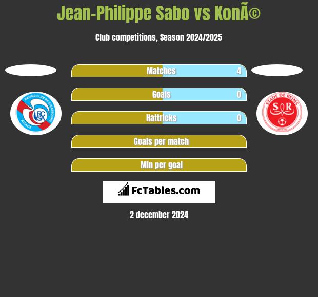 Jean-Philippe Sabo vs KonÃ© h2h player stats