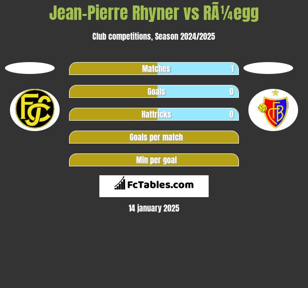 Jean-Pierre Rhyner vs RÃ¼egg h2h player stats