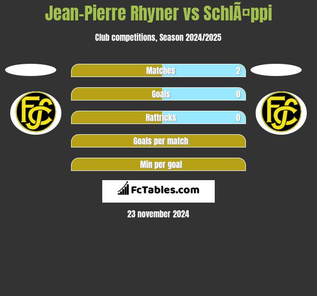 Jean-Pierre Rhyner vs SchlÃ¤ppi h2h player stats